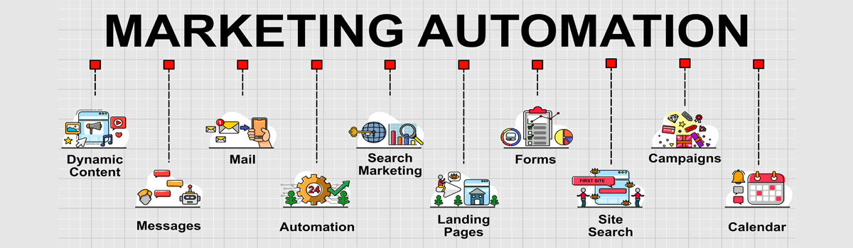 An Automated Sales Funnel Should NOT AUTOMATE EVERYTHING!
