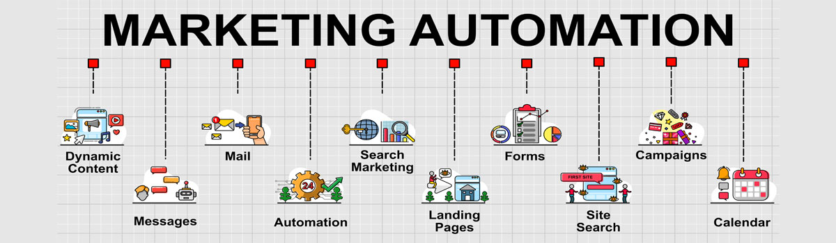 automated sales funnel